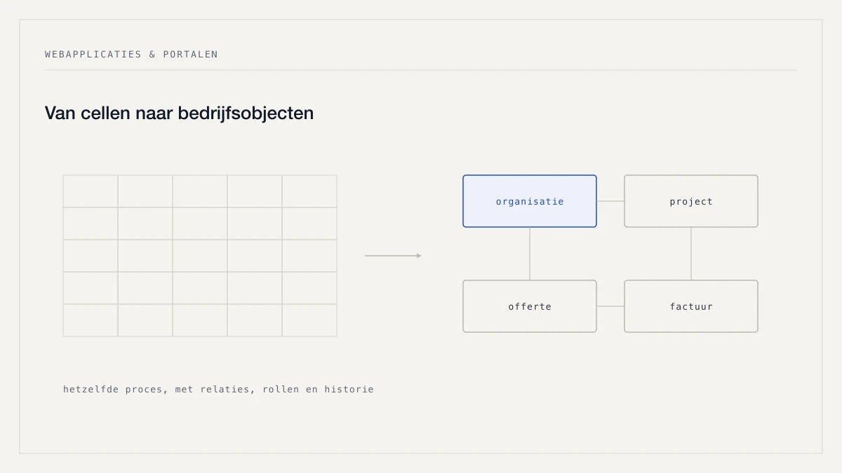Een raster van spreadsheetcellen dat overgaat in losse, verbonden bedrijfsobjecten.